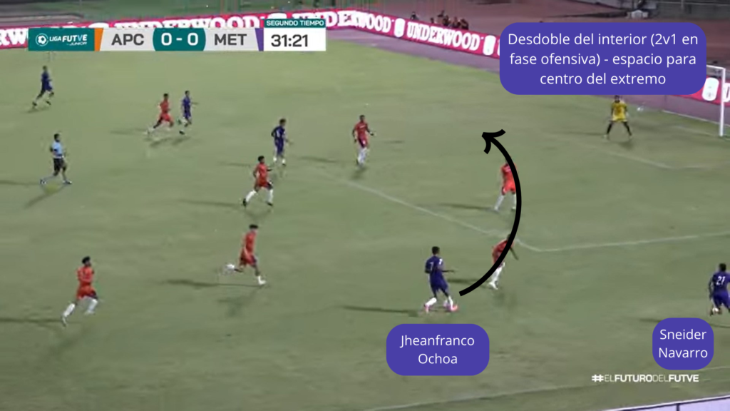 Jheanfranco Ochoa Metropolitanos Sub-19